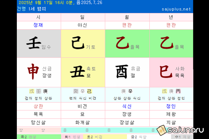 사주나루 태평